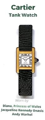 Cartier Tank Watch 